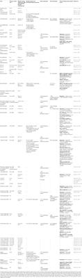 Corrigendum: Convergent and Divergent Mechanisms of Epileptogenesis in mTORopathies